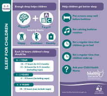 Thumbnail image for an infographic outlining good sleep children 0-5.