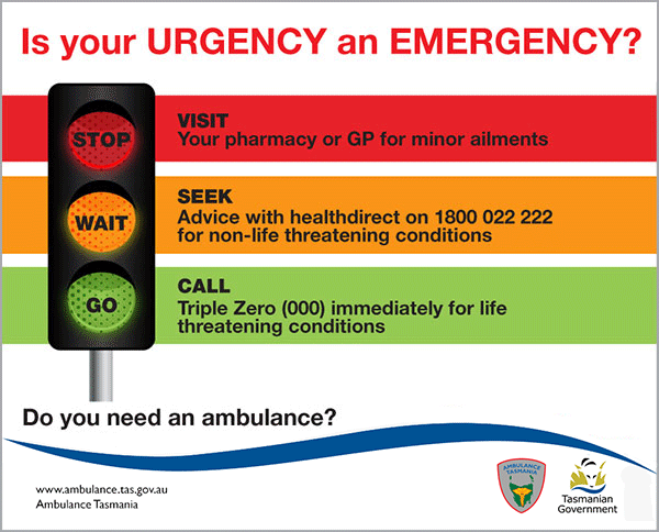Is your URGENCY an EMERGENCY?
