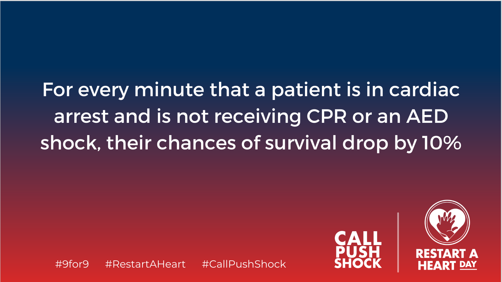 For every minute that a patient is in cardiac arrest and isnot receiving CPR or an AED shock, their chances of survival drop by 10%.