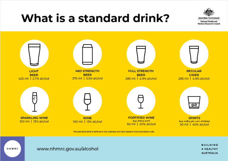 NHMRC guidelines - what is a standard drink?