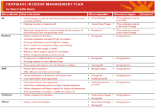Heatwave incident action plan template
