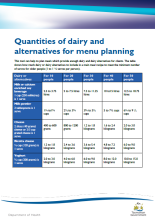 Quantities of dairy and alternatives factsheet