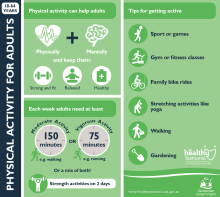 Thumbnail image of the infographic outlining physical activity information for adults.