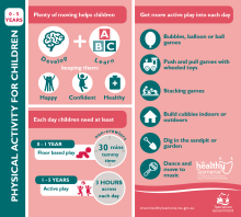 Thumbnail image of the infographic outlining physical activity information for children 0-5.