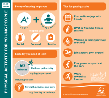 Thumbnail image of the infographic outlining physical activity information for young people..