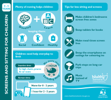 Thumbnail image for an infographic outlining screens and sitting children 0-5.