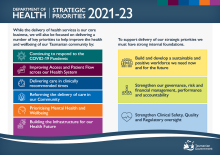 Thumbnail image of the Strategic Priorities 2021-23 A3 Poster