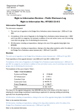 Thumbnail image for Right to Information request RTI202122-012