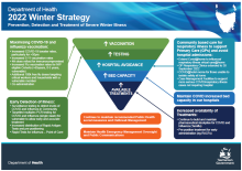 2022 Winter Strategy infographic.  A text alternative will be provided shortly.