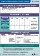 Thumbnail image of the factsheet outlining the funded influenza immunisation schedule.