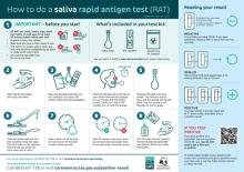 How to do a saliva rapid antigen test (RAT) infographic thumbnail