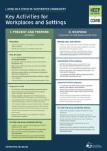 Living in an COVID-19 vaccinated community: Key Activities for Workplaces and Settings thumbnail