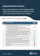 Thumbnail Implementation Status Child Safe Governance Review