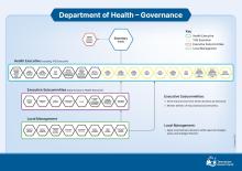 Thumbnail DoH Governance Chart October 2023