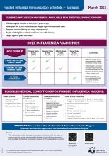 Thumbnail funded influenza immunisation schedule Tas 2024