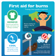 Thumbnail image of the First Aid Burns Posters