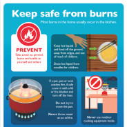 Thumbnail image of the Keep Safe From Burns Posters