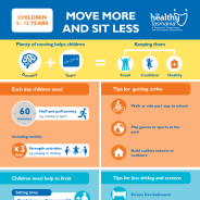 A thumbnail image of the poster for 5-12 year olds with tips for how to move more and sit less.
