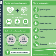 Thumbnail image of the infographic outlining physical activity information for adults.