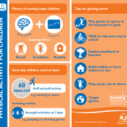 Thumbnail image of the infographic outlining physical activity information for children 5-12.