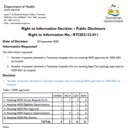 Thumbnail image for Right to Information request RTI202122-011