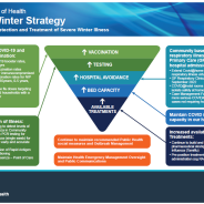 2022 Winter Strategy infographic.  A text alternative will be provided shortly.