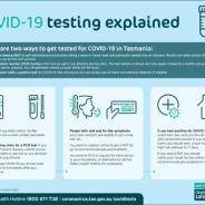 COVID-19 testing explained infographic thumbnail
